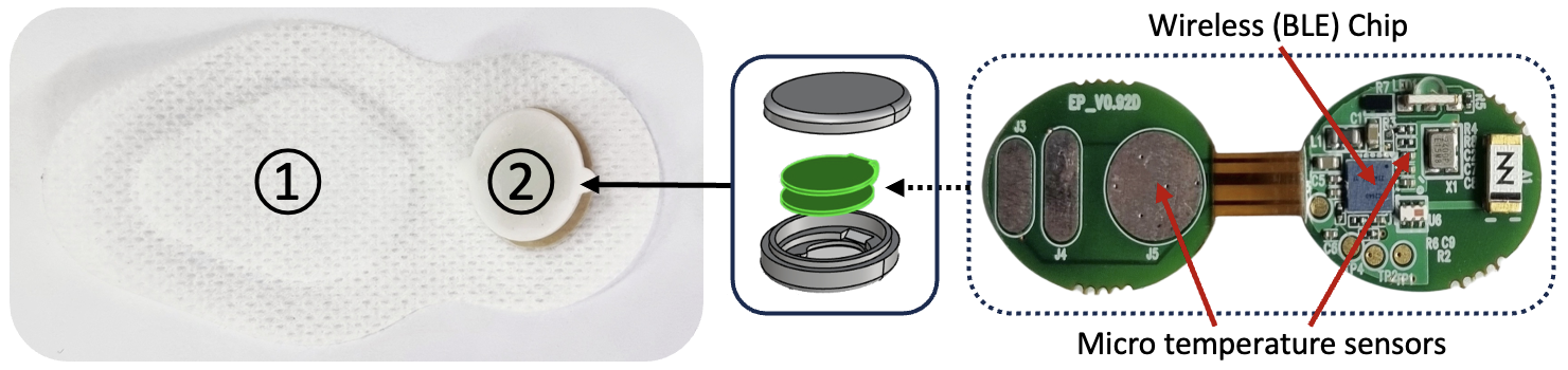 IoT Eye-Patch 모니터링 앱/웹 화면