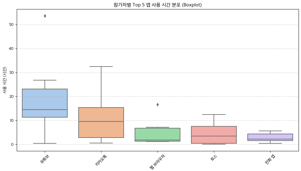 시각장애인 스마트폰 탐색 흐름 분석 시각화